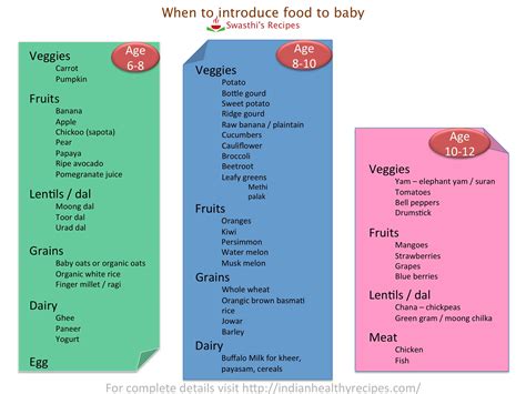 Baby food chart with recipes for 7 months to 1 year Indian baby & toddlers