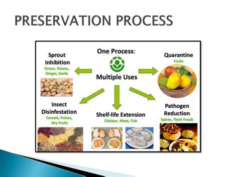 food irradiation