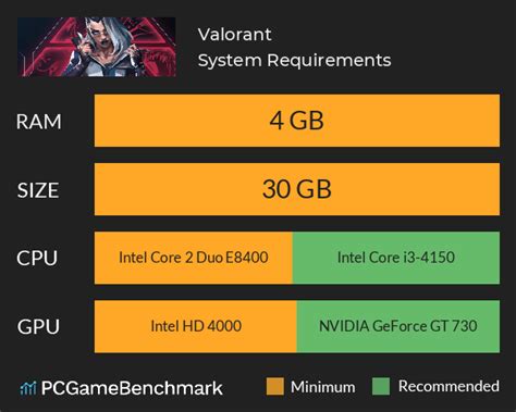 Valorant requirements 2024 - Can I Run It? - PCGameBenchmark