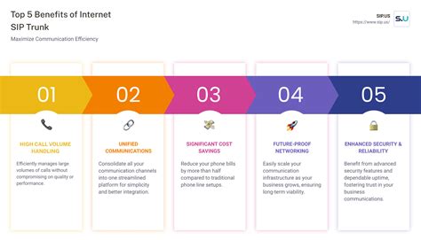 5 Key Indicators Internet SIP Trunk is Right for Your Business - SIP.US