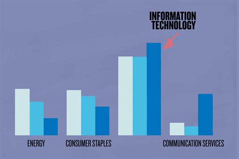 Index Funds Mean a Big Bet on Tech Stocks | Money