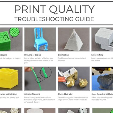 New Guide Makes It Easy for Anyone to Improve Their 3D Print Quality | Simplify3D Software