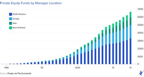 Primer on Raising Your Own Private Equity Fund | Toptal®