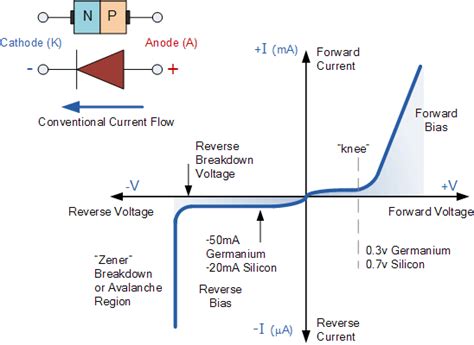 Diode Characteristics - TarynilFlowers