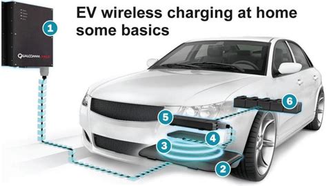 Coming up! Wireless charging for electric cars | Team-BHP