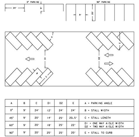 Parking Space Design for Commercial Parking Lots