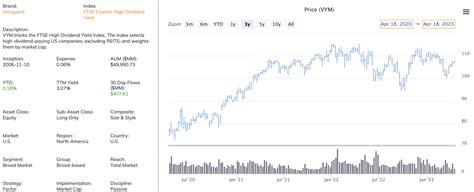 4 Dividend ETFs To Avoid If You Expect An Earnings Recession - ETF ...