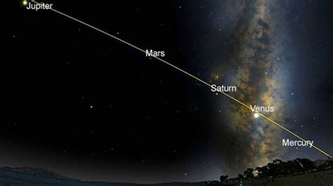 Fenomen astronomic spectaculos în luna august: Ce se întâmplă cu planetele