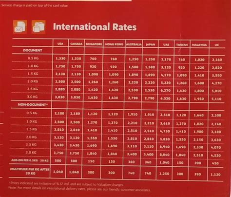 LBC Rates (DHL Type) - Store