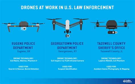 Drones For Situational Awareness in Public Safety | Coolfire Blog