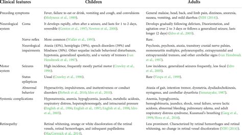 Frontiers | Cerebral malaria induced by plasmodium falciparum: clinical ...