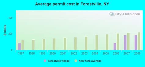 Forestville, New York (NY 14062) profile: population, maps, real estate ...