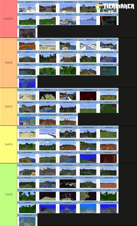 Minecraft Nether Biomes Tier List Community Rankings Tiermaker | Hot Sex Picture