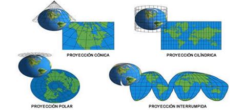 tipos de proyecciones - Brainly.lat