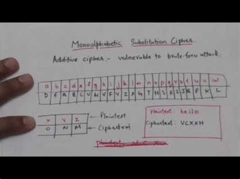 LECTURE-11| MONOALPHABETIC SUBSTITUTION CIPHER - YouTube