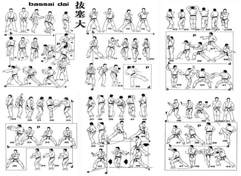 Shorin Ryu Kata Diagrams | Kata Diagrams | Shorin RYU Karate/ and other ...