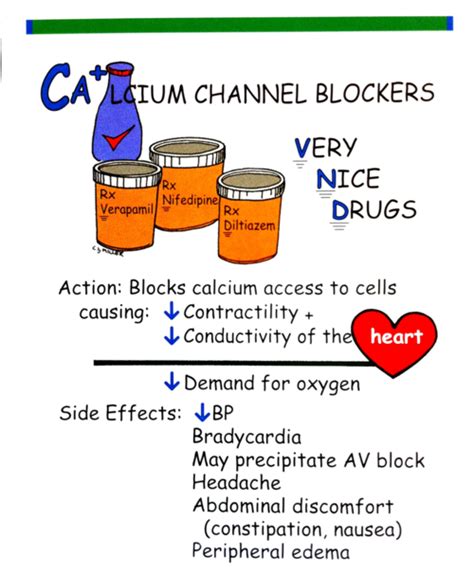 Nclex-RN Guide | Nursing mnemonics, Nursing school survival ...