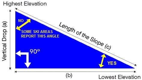 Comparing Steepness of Ski Trails – SKI BUM