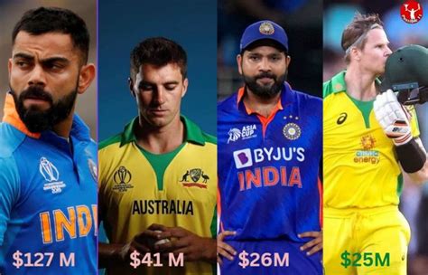 Top 10 Richest Cricket Players in The World, who is still playing, 2023