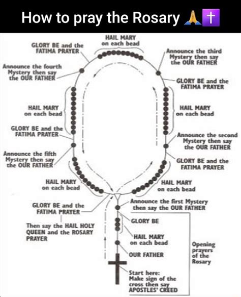 How to pray the Rosary A tt HAIL MARY GLORY BE and the on each bead FATIMA PRATER Anmounce the ...