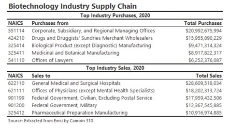 Recent and Emerging Trends in Biotechnology: 2021 Update - Expansion ...