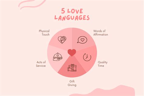 Self-care through your love language – The Holly Spirit