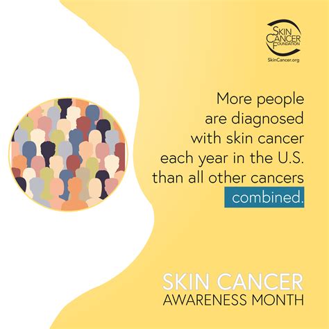 Skin Cancer Awareness Month Toolkit The Skin Cancer Foundation | Hot Sex Picture