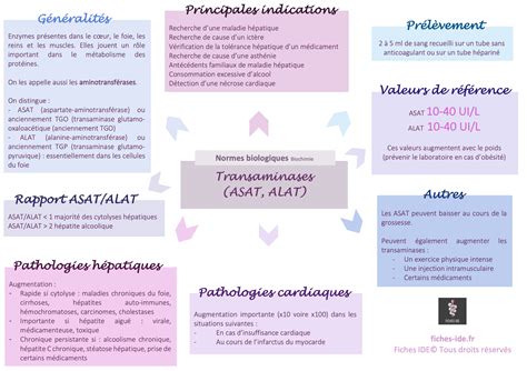 Transaminases (ASAT,ALAT) - Fiches IDE