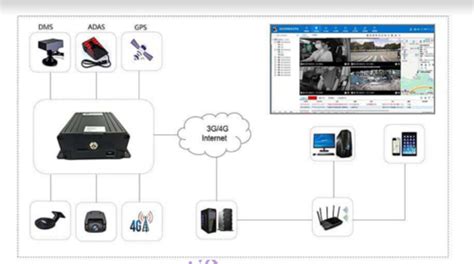 Driver Monitoring System Manufacturer, Driver Monitoring System Price