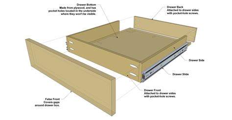 Demystifying drawer sizing | Kreg Tool