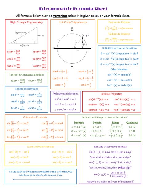 Trigonometry Formula Sheet - Warning: TT: undefined function: 32 ...