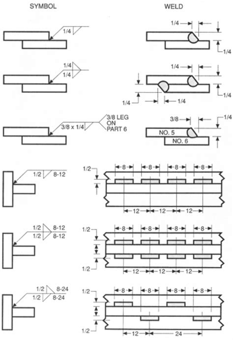 Understanding welding symbols | Welding projects, Welding and fabrication, Welding