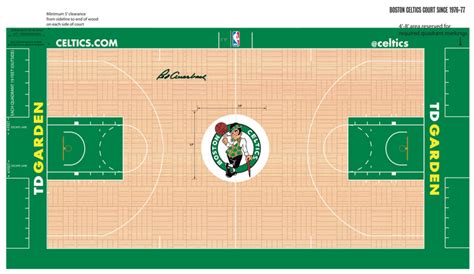 Celtics No. 2 in Grantland's "Court Design Power Rankings"