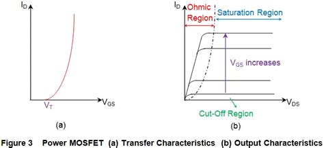 Power MOSFET | Electrical4U