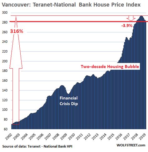 The Most Splendid Housing Bubbles in Canada Deflate – Investment Watch