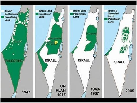 Israel-Palestine conflict explained - Civilsdaily