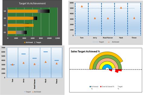 How To Make A Target Chart In Excel - Best Picture Of Chart Anyimage.Org