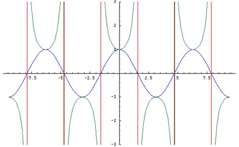 Sec X Graph