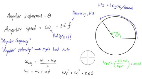 How to calculate angular speed/velocity - YouTube