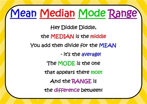 Copy Of 5.0 Mean, Median, Mode, & Range - Lessons - Blendspace