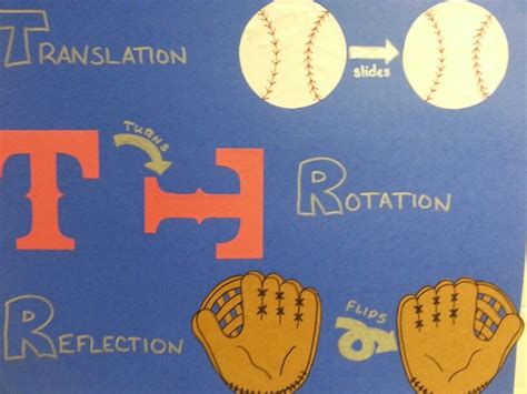 Sharon Stewart's types of transformation poster | Types of ...