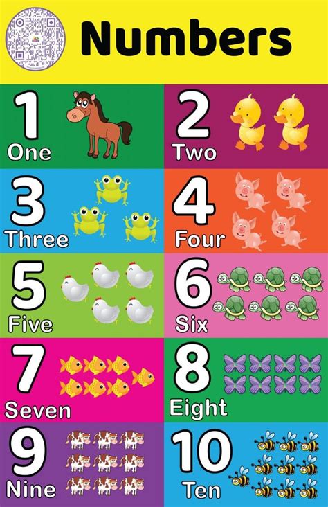 Preschool Counting, Kindergarten Learning Activities, Preschool Writing ...