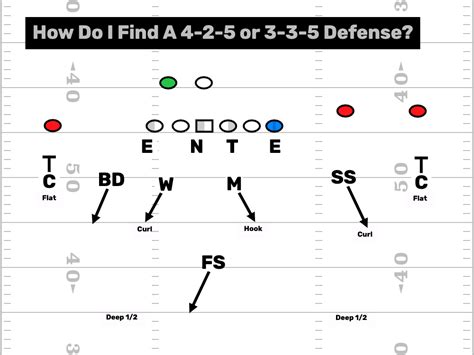 4-2-5 Defense? Yes, Right Here. - FirstDown PlayBook