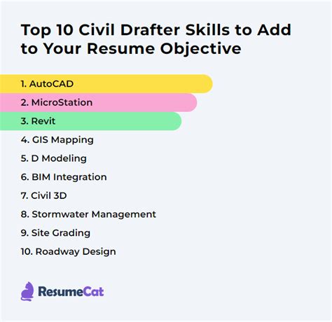 Top 18 Civil Drafter Resume Objective Examples | ResumeCat