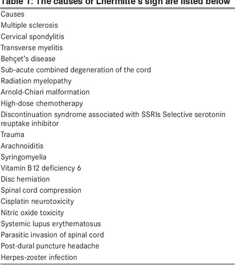 Table 1 from Lhermitte's Sign: The Current Status | Semantic Scholar