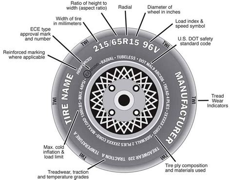 How to Read Tire Size and Sidewall Markings