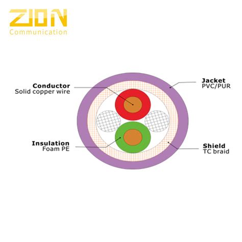 CE Profibus Dp Cable For Industrial Field Bus Systems Automation And ...
