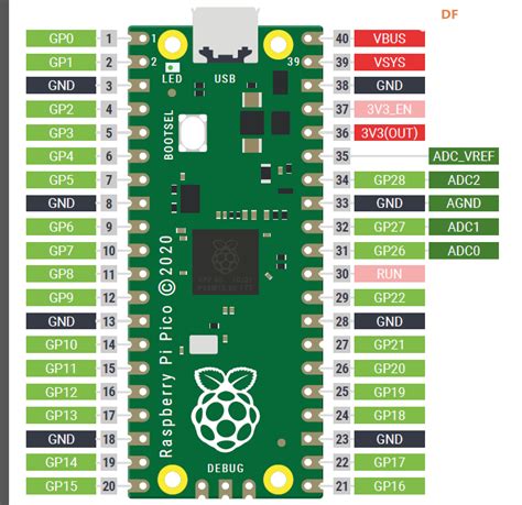 用raspberry pi pico控制全彩灯带 - DF创客社区 - 分享创造的喜悦