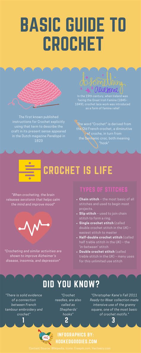 [INFOGRAPHIC] - Basic Guide to Crochet - History, Facts & Information