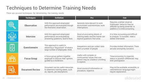 Training Needs Analysis PowerPoint Template - SlideSalad Task Analysis ...